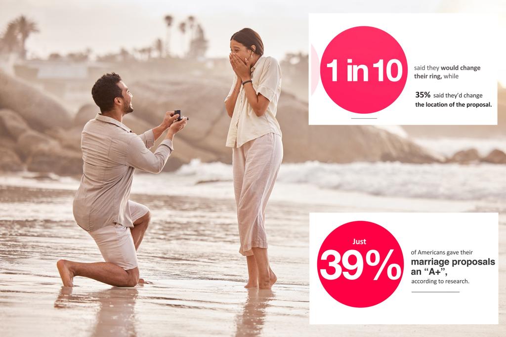 How would you rate your marriage proposal? Poll finds half of Americans would do things differently