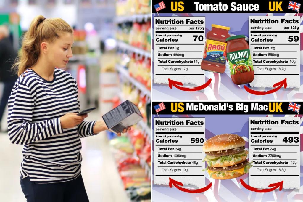 Is American food really unhealthy? How pasta sauce, peanut butter and even Big Macs stack up to their British counterparts